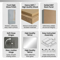 Verona Glossy Wardrobe